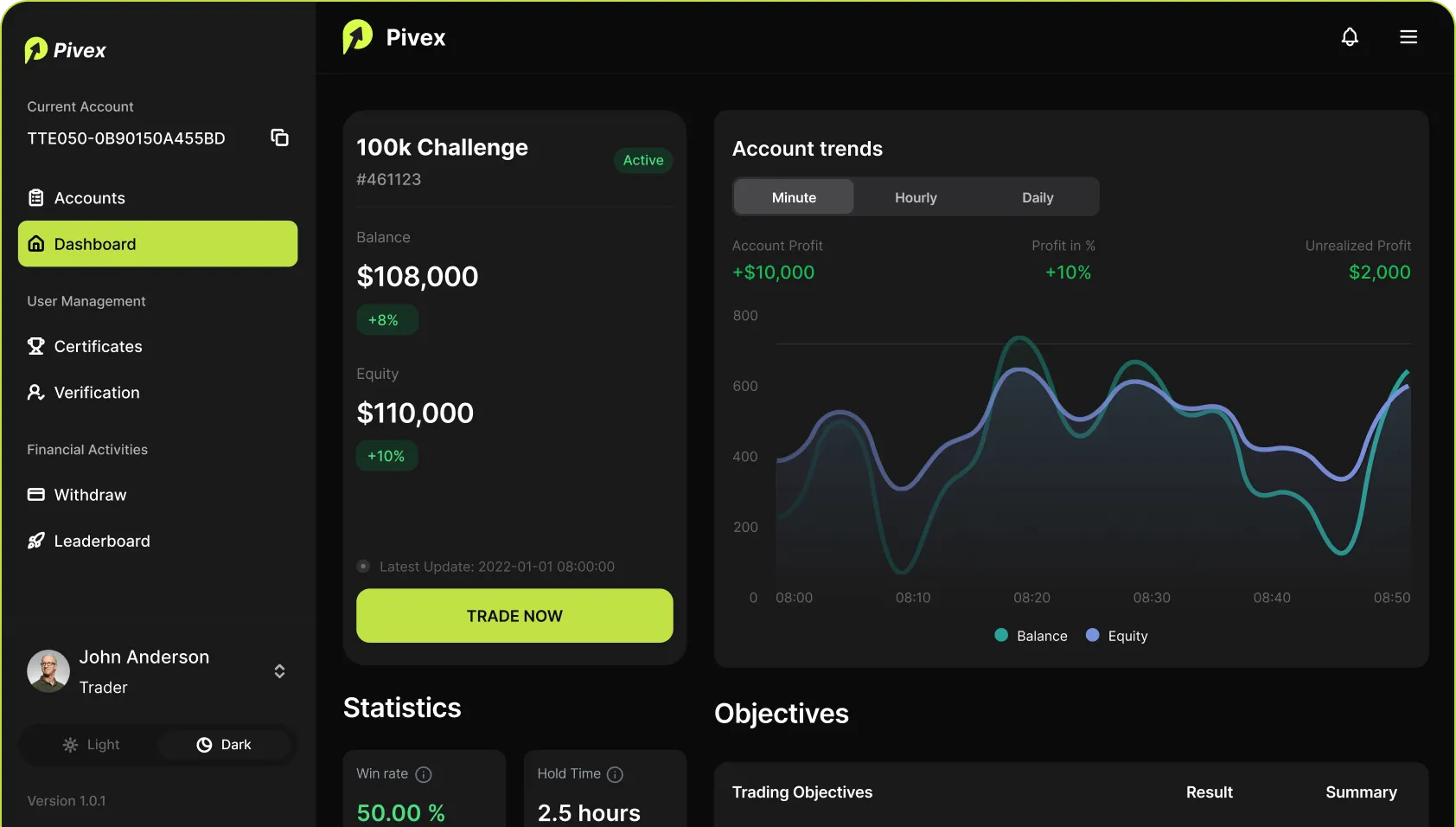 Pivex trading dashboard