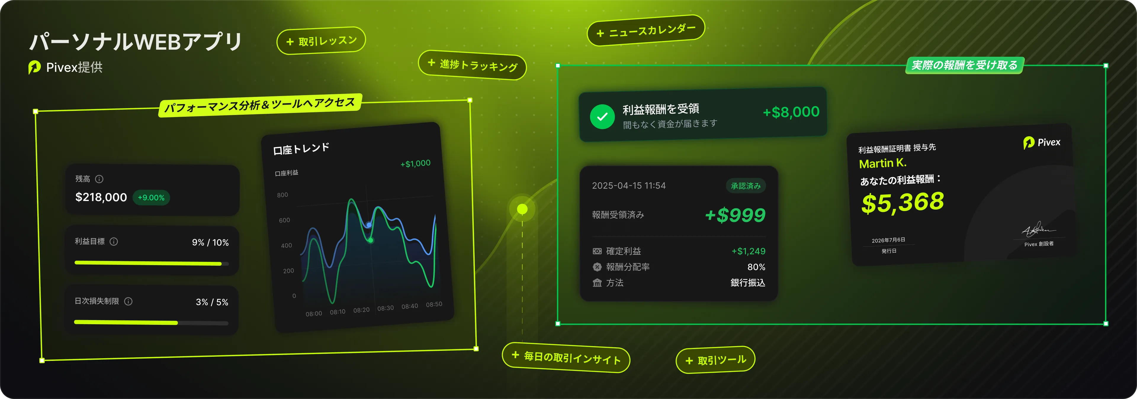 より大きな力、より少ないリスク