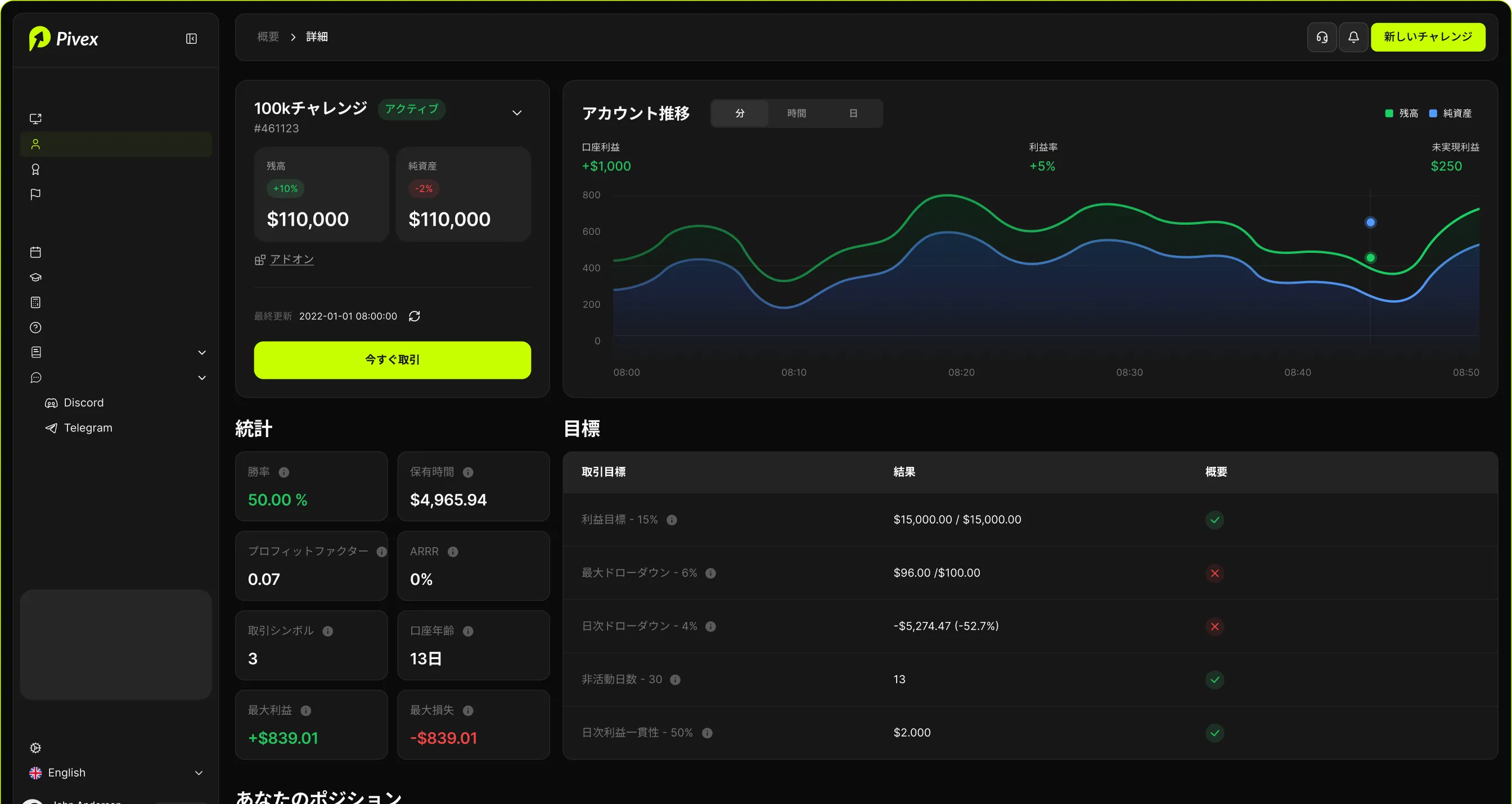 Pivex trading dashboard