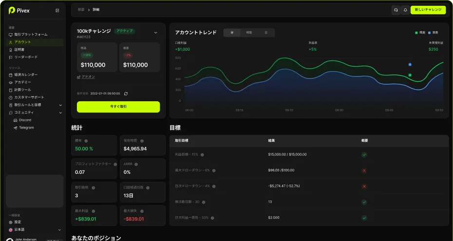 Pivex trading dashboard